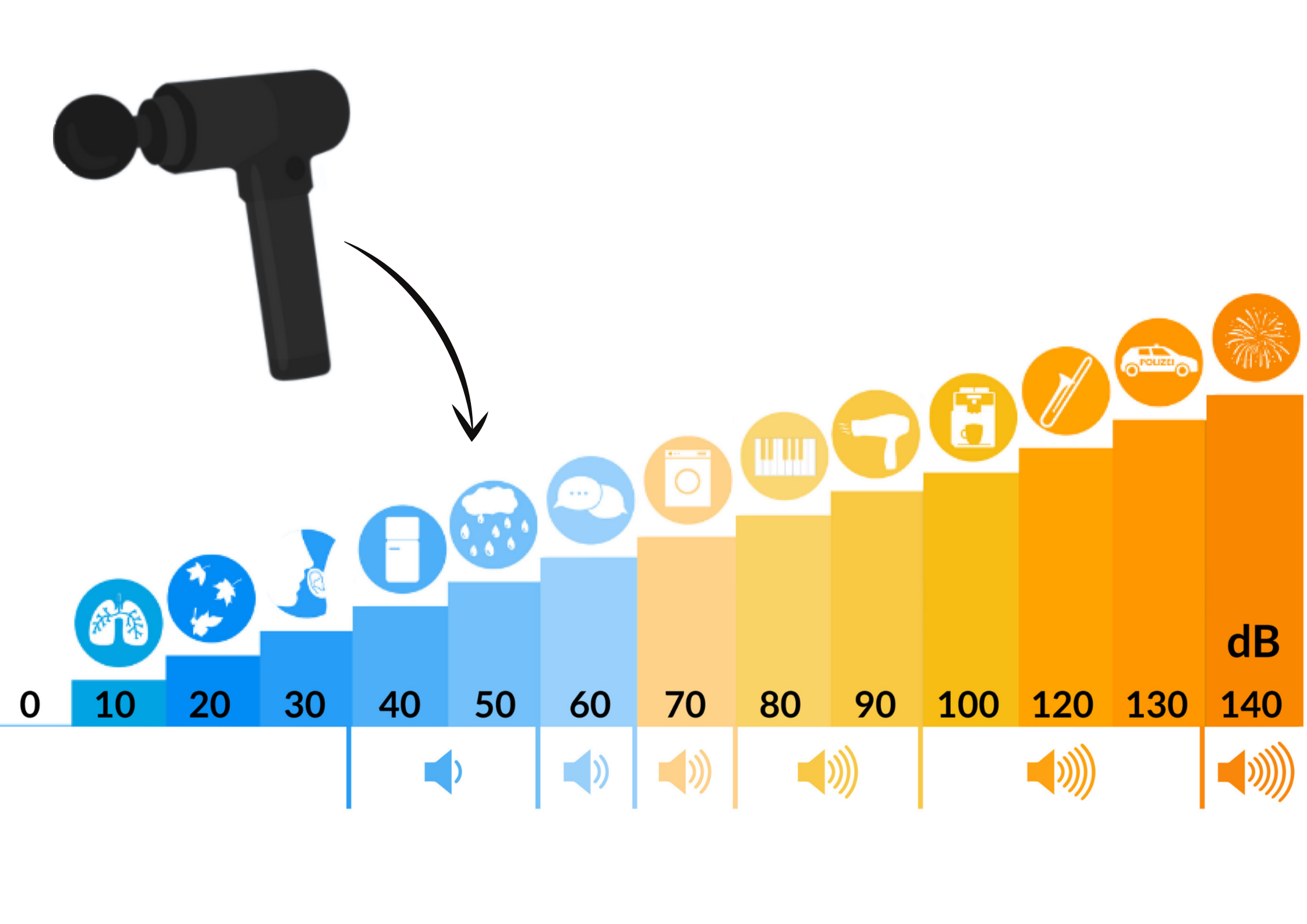 volume sonore pistolet massage